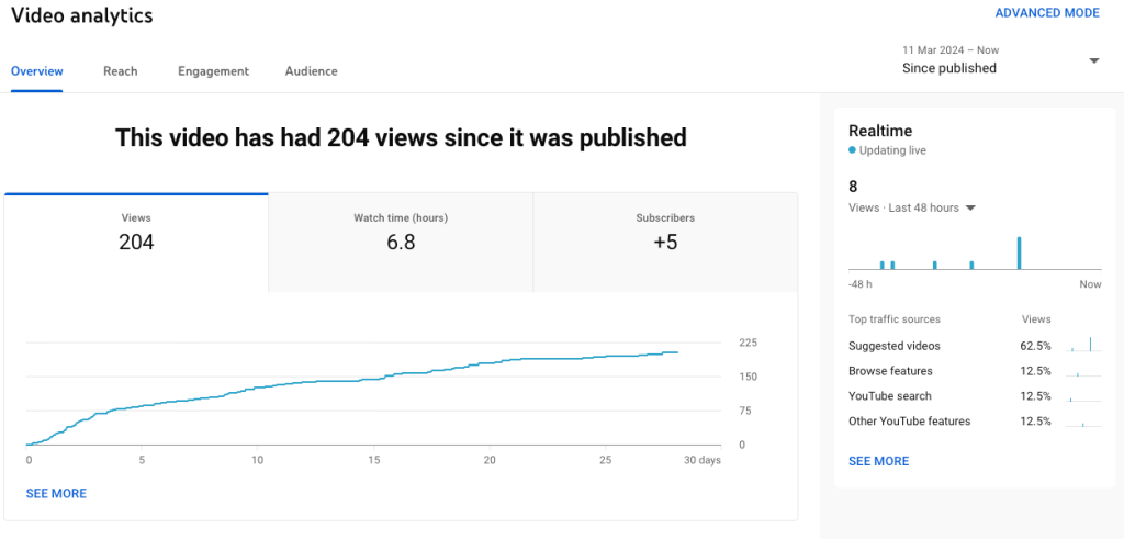 WOW I’ve got 10 Subscribers… HMMMMM